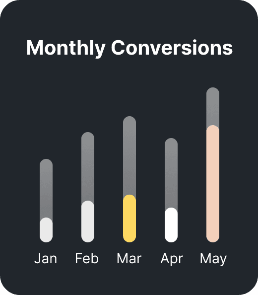 advertiser-section-graph